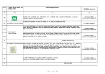 Paraugs 'Darba vides iekšējās uzraudzības pasākumu plāns uz objektu', 8.