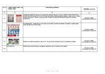 Paraugs 'Darba vides iekšējās uzraudzības pasākumu plāns uz objektu', 10.