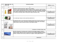 Paraugs 'Darba vides iekšējās uzraudzības pasākumu plāns uz objektu', 12.