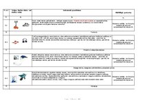 Paraugs 'Darba vides iekšējās uzraudzības pasākumu plāns uz objektu', 13.