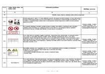Paraugs 'Darba vides iekšējās uzraudzības pasākumu plāns uz objektu', 15.