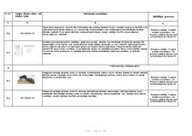 Paraugs 'Darba vides iekšējās uzraudzības pasākumu plāns uz objektu', 16.