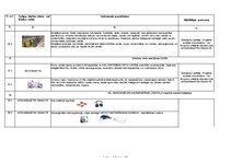 Paraugs 'Darba vides iekšējās uzraudzības pasākumu plāns uz objektu', 17.