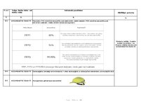 Paraugs 'Darba vides iekšējās uzraudzības pasākumu plāns uz objektu', 18.