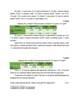 Prakses atskaite 'Kvalifikācijas prakses atskaite uzņēmumā SIA "Avotiņš-S"', 14.