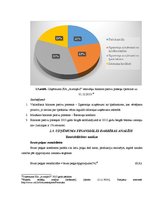 Prakses atskaite 'Kvalifikācijas prakses atskaite uzņēmumā SIA "Avotiņš-S"', 24.