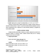 Prakses atskaite 'Kvalifikācijas prakses atskaite uzņēmumā SIA "Avotiņš-S"', 28.