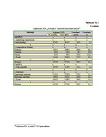 Prakses atskaite 'Kvalifikācijas prakses atskaite uzņēmumā SIA "Avotiņš-S"', 36.