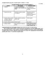 Referāts 'Uzņēmuma līdzekļi', 8.