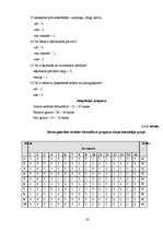 Referāts 'Sociālās adaptācijas norise pirmsskolas izglītības iestādē', 33.