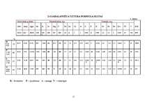 Referāts 'Uzturmācība', 11.