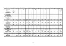 Referāts 'Uzturmācība', 14.