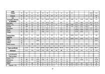 Referāts 'Uzturmācība', 19.