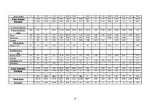 Referāts 'Uzturmācība', 20.