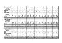 Referāts 'Uzturmācība', 23.