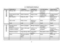 Referāts 'Uzturmācība', 25.