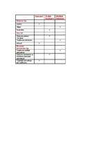 Konspekts 'Tīkli', 2.