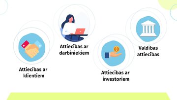 Prezentācija 'Korporatīvās attiecības uzņēmējdarbībā', 2.