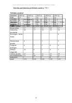 Referāts 'Latvijas politisko pariju vēsture 1918. - 1934.gadā: klasifikācija un salīdzinoš', 13.