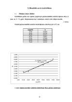 Referāts 'Latvijā audzētu ābolu ķīmiskā sastāva izvērtēšana', 19.