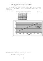 Referāts 'Latvijā audzētu ābolu ķīmiskā sastāva izvērtēšana', 21.