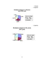 Referāts 'Dzīves kvalitāte Bauskas rajonā', 33.