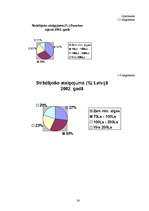 Referāts 'Dzīves kvalitāte Bauskas rajonā', 34.