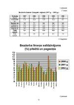 Referāts 'Dzīves kvalitāte Bauskas rajonā', 35.