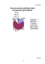 Referāts 'Dzīves kvalitāte Bauskas rajonā', 36.