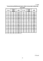 Referāts 'Dzīves kvalitāte Bauskas rajonā', 37.