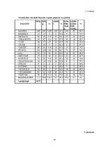 Referāts 'Dzīves kvalitāte Bauskas rajonā', 38.