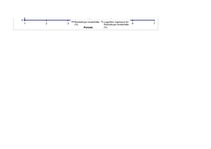 Paraugs 'Uzņēmuma finanšu izvērtējums. Piemērs', 5.