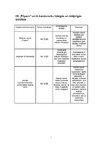 Biznesa plāns 'I/K "Flipers"', 7.