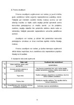 Biznesa plāns 'I/K "Flipers"', 13.