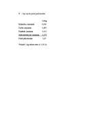 Konspekts 'Pašizmaksas kalkulācija', 3.