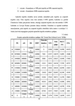 Diplomdarbs 'Kapitāla struktūras noteikšana uzņēmuma "Statoil Fuel & Retail Latvia" SIA reali', 65.