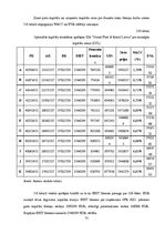 Diplomdarbs 'Kapitāla struktūras noteikšana uzņēmuma "Statoil Fuel & Retail Latvia" SIA reali', 73.