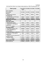 Diplomdarbs 'Kapitāla struktūras noteikšana uzņēmuma "Statoil Fuel & Retail Latvia" SIA reali', 86.