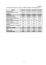 Diplomdarbs 'Kapitāla struktūras noteikšana uzņēmuma "Statoil Fuel & Retail Latvia" SIA reali', 87.