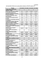 Diplomdarbs 'Kapitāla struktūras noteikšana uzņēmuma "Statoil Fuel & Retail Latvia" SIA reali', 88.