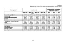 Diplomdarbs 'Kapitāla struktūras noteikšana uzņēmuma "Statoil Fuel & Retail Latvia" SIA reali', 90.