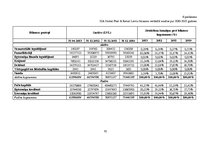 Diplomdarbs 'Kapitāla struktūras noteikšana uzņēmuma "Statoil Fuel & Retail Latvia" SIA reali', 91.
