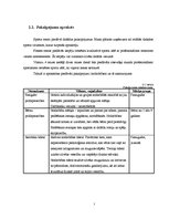 Biznesa plāns 'Fitnesa centrs', 7.