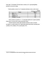 Biznesa plāns 'Fitnesa centrs', 14.