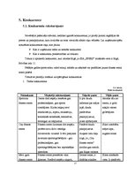 Biznesa plāns 'Fitnesa centrs', 17.