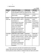 Biznesa plāns 'Fitnesa centrs', 19.