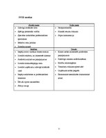 Biznesa plāns 'Fitnesa centrs', 21.