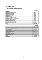 Biznesa plāns 'Fitnesa centrs', 27.