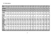 Biznesa plāns 'Fitnesa centrs', 29.