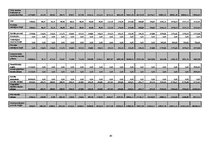 Biznesa plāns 'Fitnesa centrs', 30.